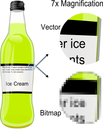 Example of Vector art compared to bitmaps